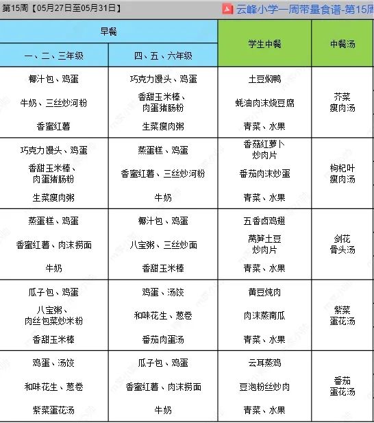 云峰小学第十五周食谱 第3张