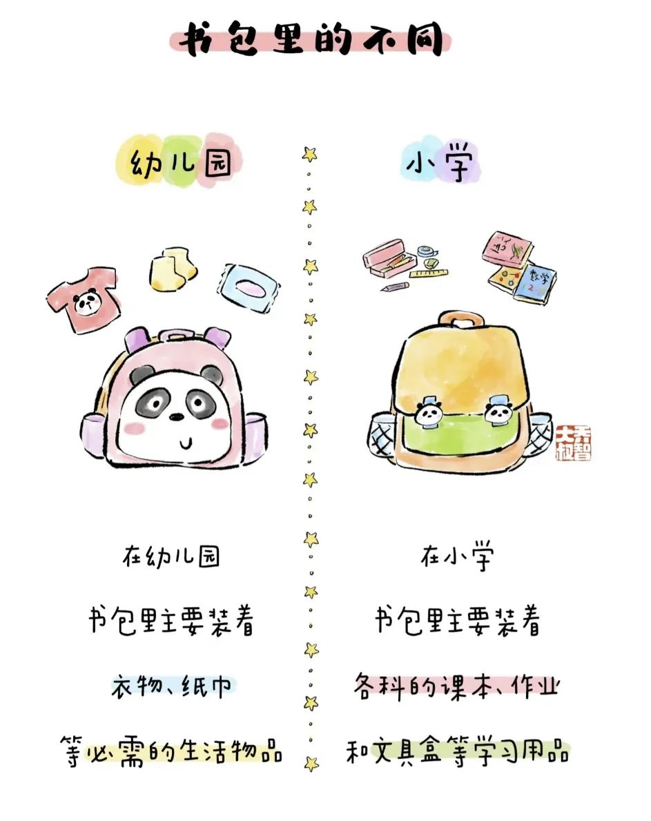“你好!小学”——江门市蓬江区英才成长幼儿园参观小学活动 第39张