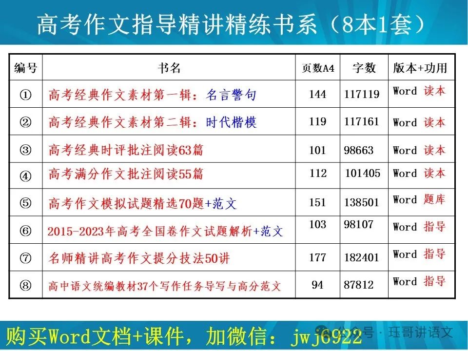 高考模拟作文试题精选(078)|纵浪大化守初心,不惧风雨踔厉行——人生的常态、心态与状态(第2103期) 第8张 高考模拟作文试题精选(078)|纵浪大化守初心,不惧风雨踔厉行——人生的常态、心态与状态(第2103期) 第8张