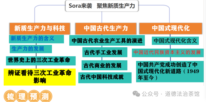 猜题押题|2024年中考历史热点系列专题之《Sora来袭 聚焦新质生产力》复习课件+讲练测试(通用) 第12张 猜题押题|2024年中考历史热点系列专题之《Sora来袭 聚焦新质生产力》复习课件+讲练测试(通用) 第12张