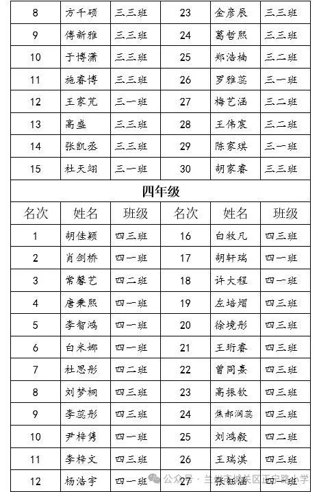 追光而行 盈枝硕果——正宁路小学2024年读书节整本书阅读获奖活动 第7张 追光而行 盈枝硕果——正宁路小学2024年读书节整本书阅读获奖活动 第7张