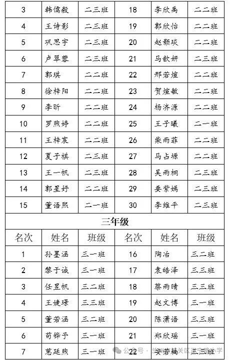 追光而行 盈枝硕果——正宁路小学2024年读书节整本书阅读获奖活动 第6张 追光而行 盈枝硕果——正宁路小学2024年读书节整本书阅读获奖活动 第6张