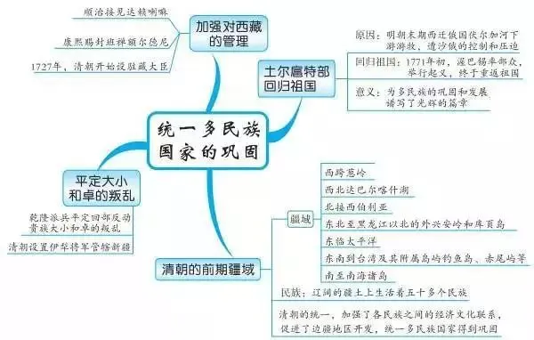 2024中考历史冲刺复习大法——“死去与活来”(附预测题) 第2张 2024中考历史冲刺复习大法——“死去与活来”(附预测题) 第2张