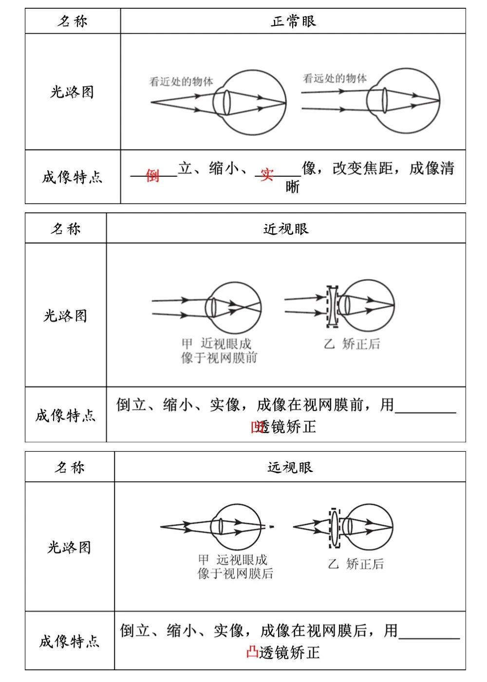中考物理冲刺专题复习,搞定这些题型就稳了 第4张