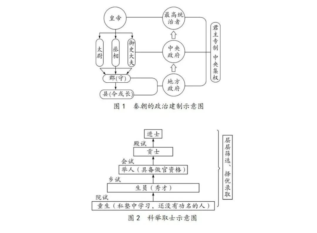 2024中考历史冲刺复习大法——“死去与活来”(附预测题) 第5张 2024中考历史冲刺复习大法——“死去与活来”(附预测题) 第5张