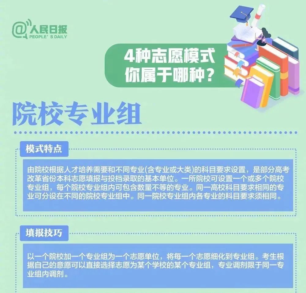 【超全面】高考志愿填报:人民日报发布专业选择与未来规划全攻略 第9张