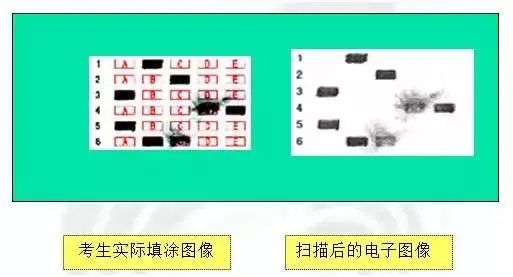 24年中高考答题卡“大变样”?这些填涂方式全部0分! 第15张 24年中高考答题卡“大变样”?这些填涂方式全部0分! 第15张
