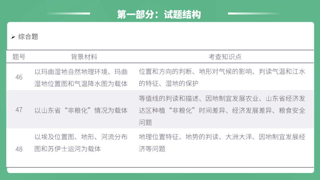 2023年智慧谷中考地理真题完全解读-名师讲评版-乐山卷 第12张 2023年智慧谷中考地理真题完全解读-名师讲评版-乐山卷 第12张