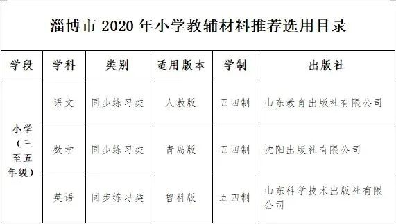 周村区东门路小学2024年春教辅材料三公开 第3张 周村区东门路小学2024年春教辅材料三公开 第3张