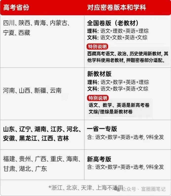 2024王厚雄高考押题密卷 王厚雄 2024天星高考押题卷 天星抢分密卷 最后一卷 高考黑白卷 第3张