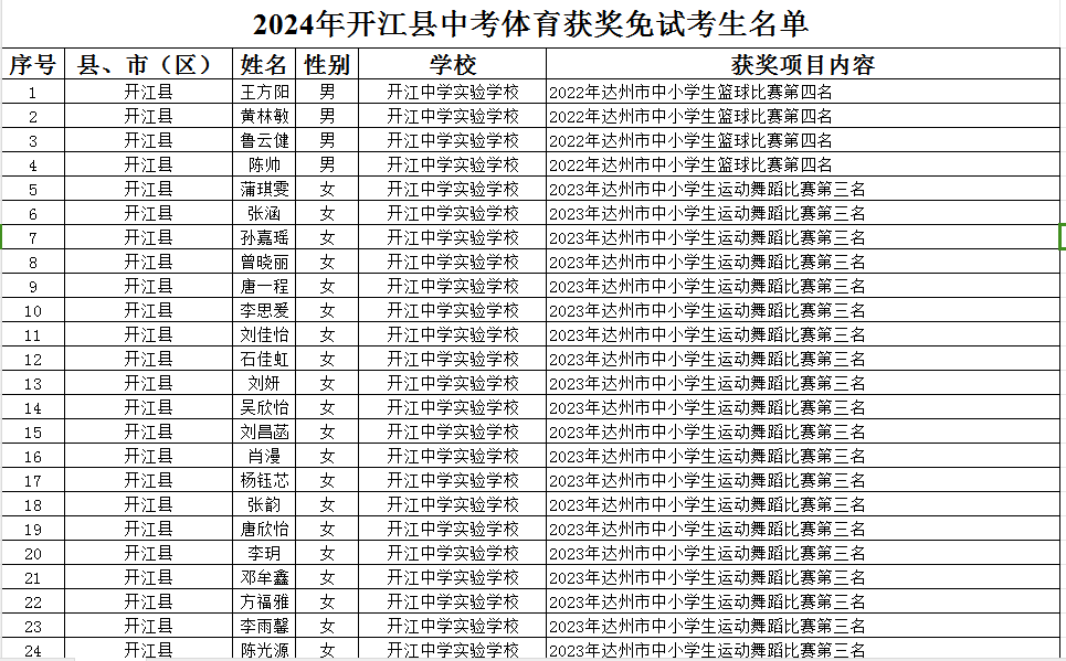 开江县2024年中考体育考试免试考生名单公示 第5张 开江县2024年中考体育考试免试考生名单公示 第5张