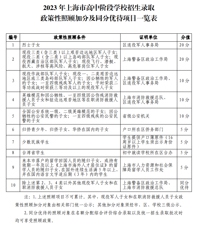 二三孩中考加10分!一地官宣新政,全国父母吵翻:活该我只生一个娃? 第9张 二三孩中考加10分!一地官宣新政,全国父母吵翻:活该我只生一个娃? 第9张