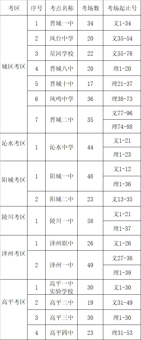 高考倒计时10天,全城招募爱心送考车主! 第4张