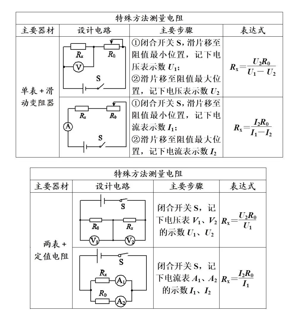 中考物理冲刺专题复习,搞定这些题型就稳了 第45张