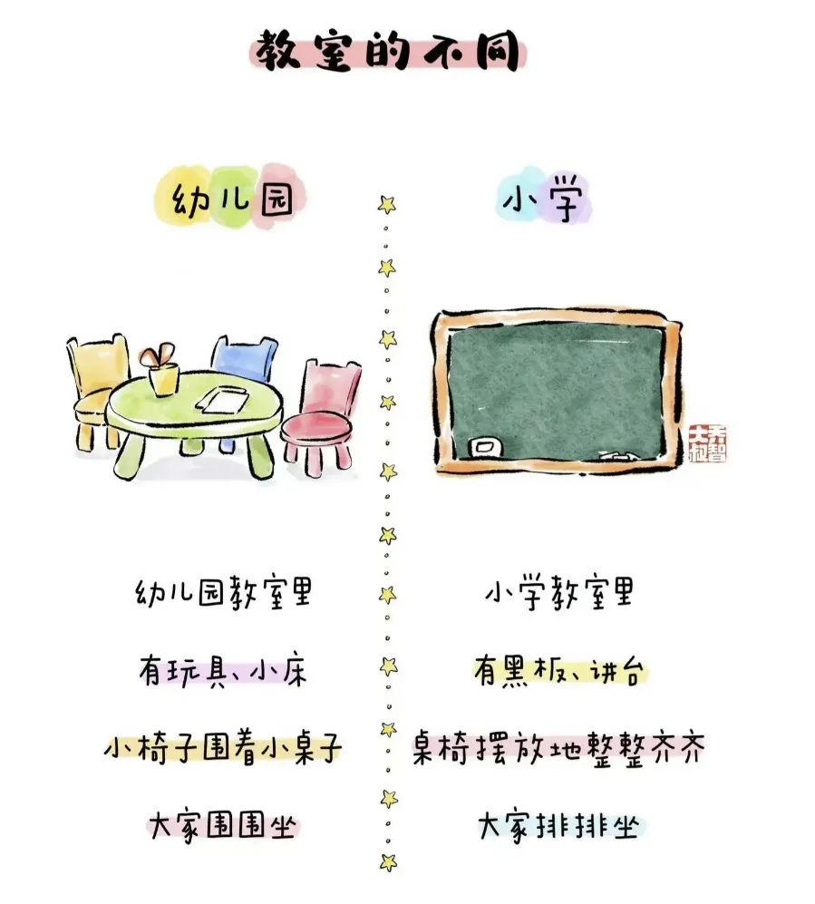 “你好!小学”——江门市蓬江区英才成长幼儿园参观小学活动 第38张
