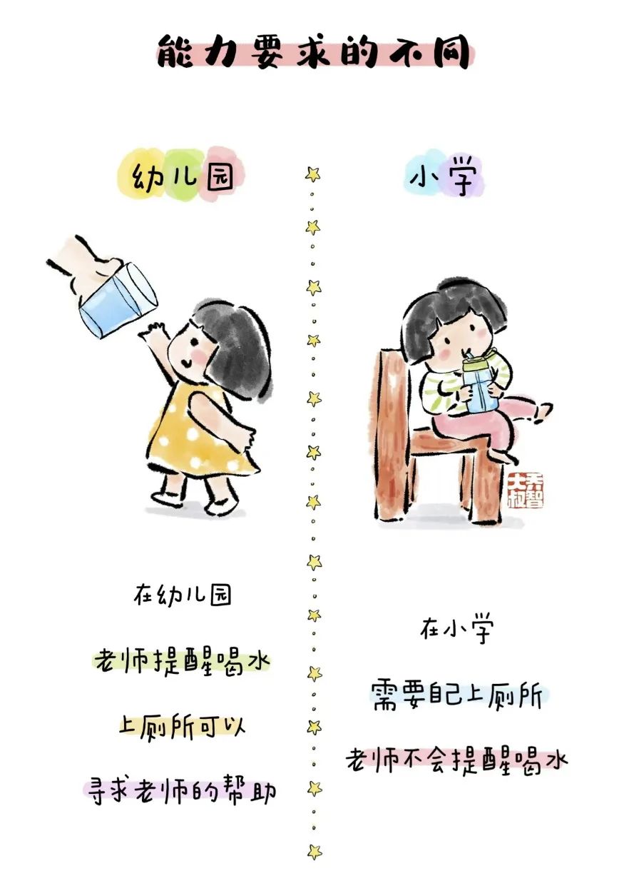 “你好!小学”——江门市蓬江区英才成长幼儿园参观小学活动 第43张