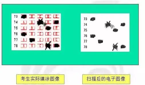 24年中高考答题卡“大变样”?这些填涂方式全部0分! 第17张 24年中高考答题卡“大变样”?这些填涂方式全部0分! 第17张