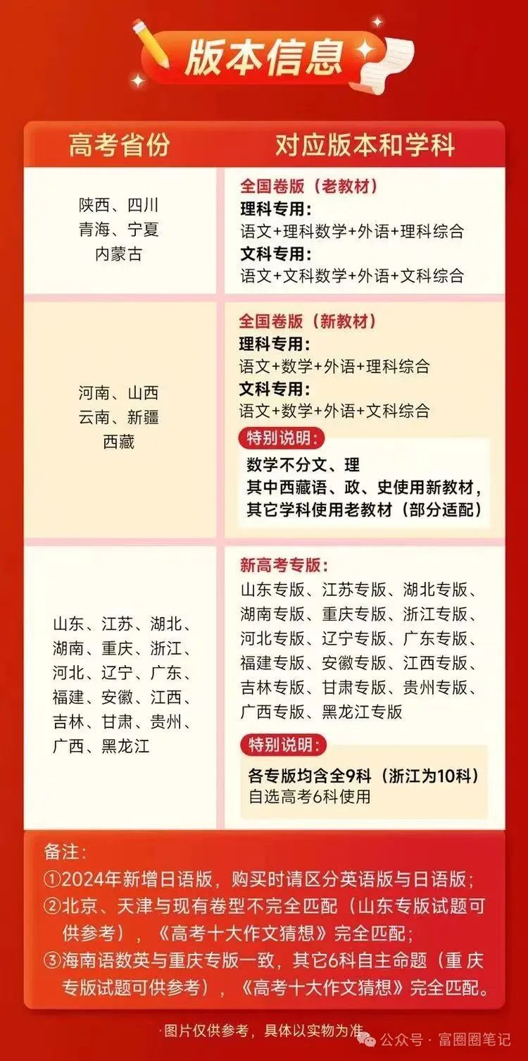 2024王厚雄高考押题密卷 王厚雄 2024天星高考押题卷 天星抢分密卷 最后一卷 高考黑白卷 第5张