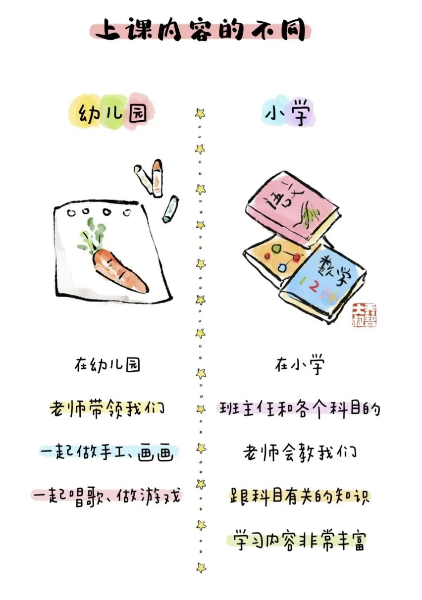 “你好!小学”——江门市蓬江区英才成长幼儿园参观小学活动 第42张
