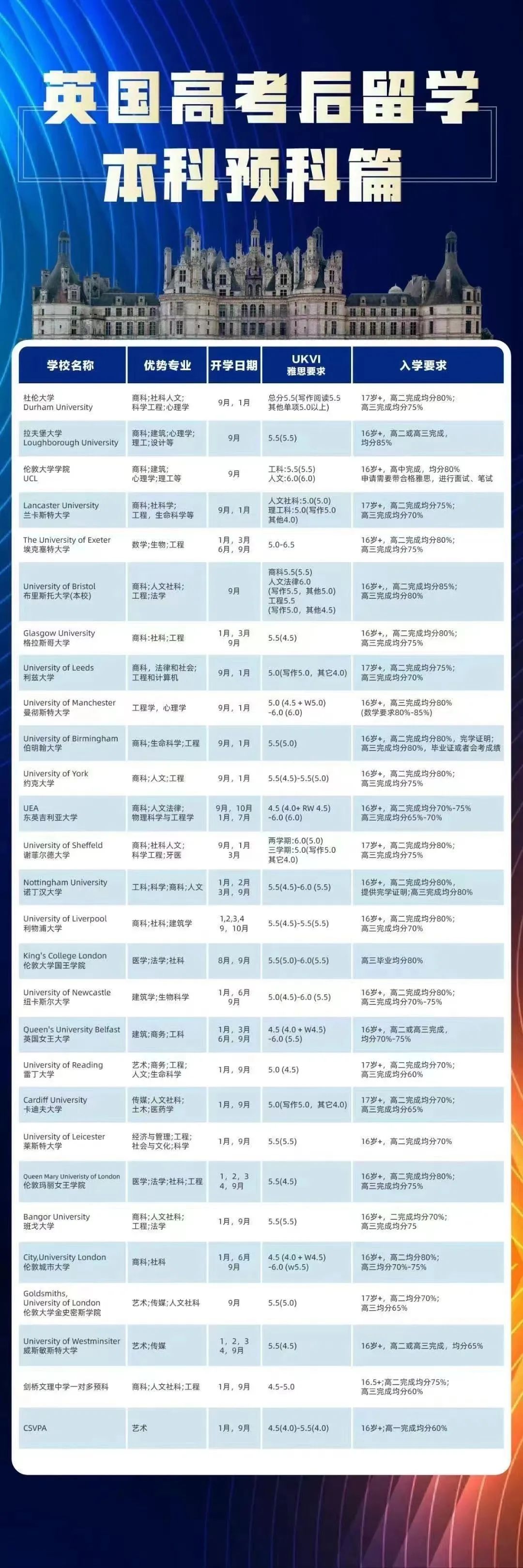 高考 + 留学系列二:英国 第2张