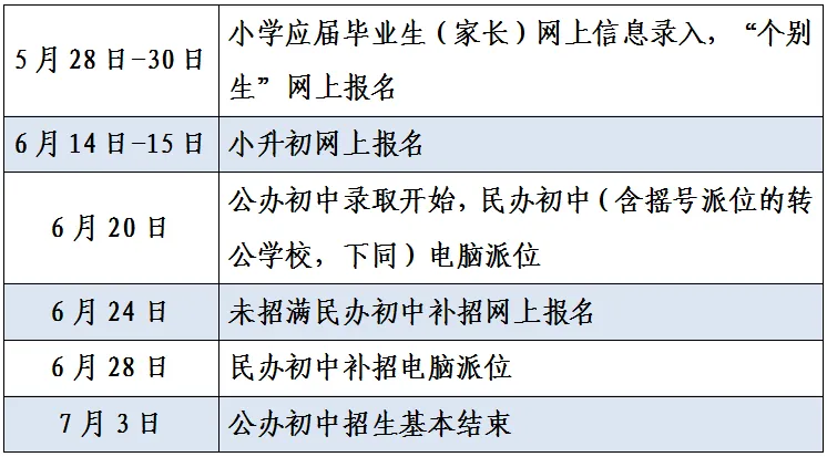 最新!今年杭州小学一年级、初中招生信息来了!详细时间表收好→ 第2张