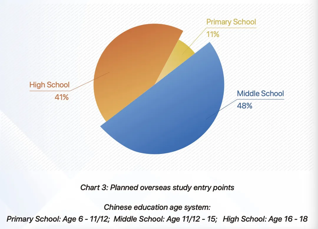 中考后去英国读高中到底好不好?怎么提前准备、准备什么? 第2张