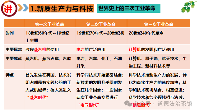 猜题押题|2024年中考历史热点系列专题之《Sora来袭 聚焦新质生产力》复习课件+讲练测试(通用) 第7张 猜题押题|2024年中考历史热点系列专题之《Sora来袭 聚焦新质生产力》复习课件+讲练测试(通用) 第7张