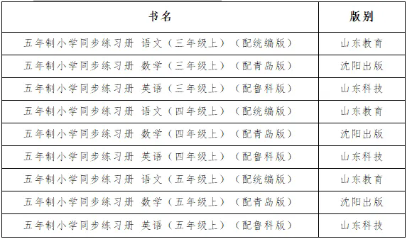 周村区东门路小学2024年春教辅材料三公开 第4张 周村区东门路小学2024年春教辅材料三公开 第4张