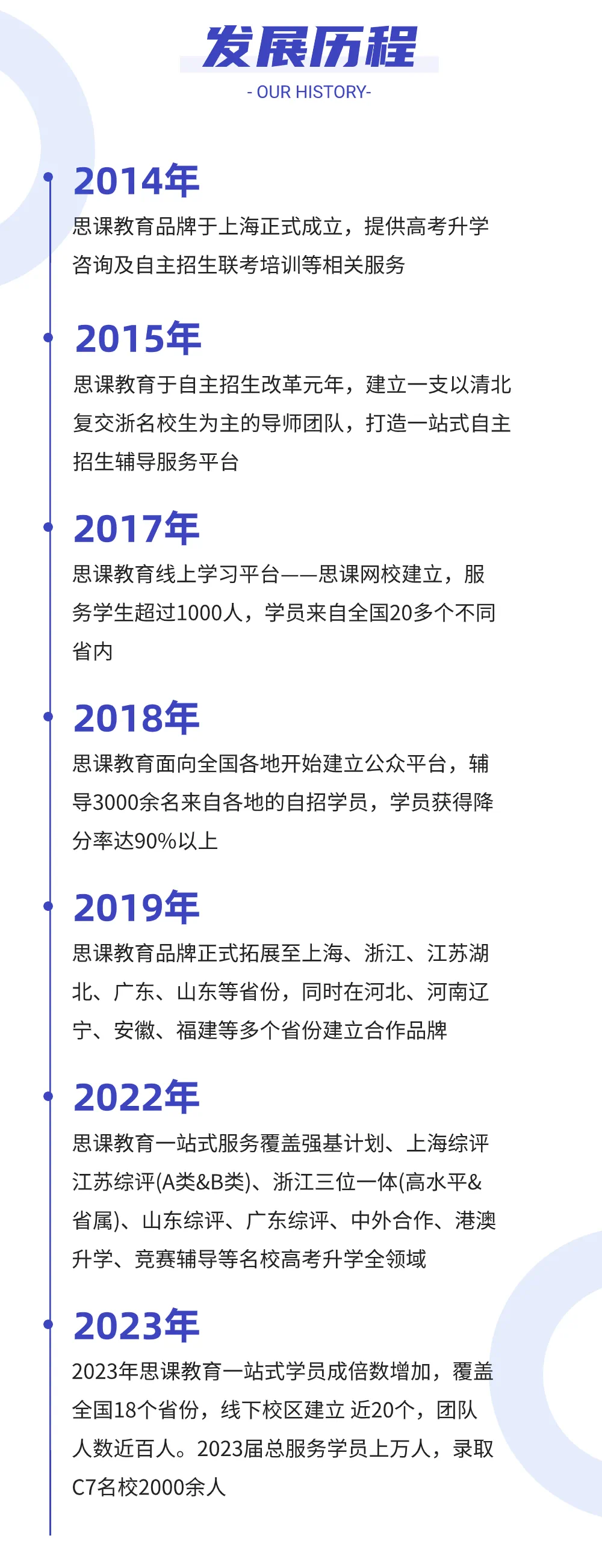 省控线、投档线、专业线等高考常见的7种分数线要了解清楚! 第6张 省控线、投档线、专业线等高考常见的7种分数线要了解清楚! 第6张