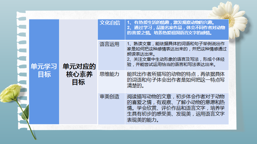 【大港栖凤小学】参透“任务群” 压实“新课标” 第14张