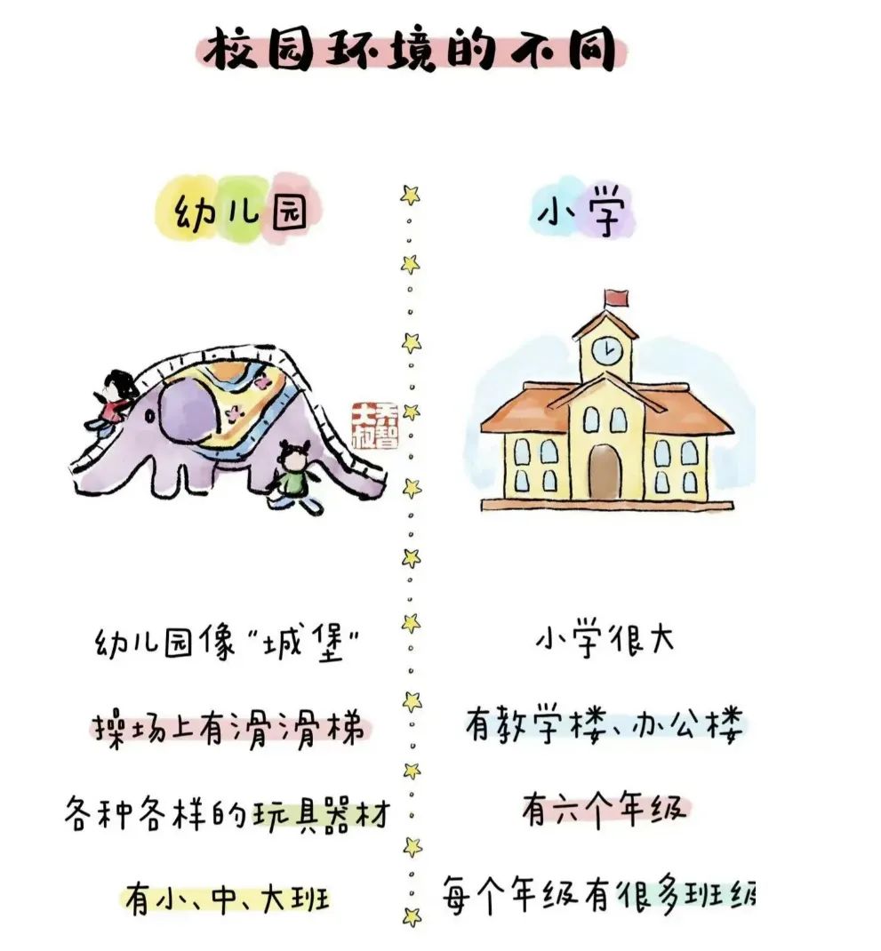 “你好!小学”——江门市蓬江区英才成长幼儿园参观小学活动 第37张