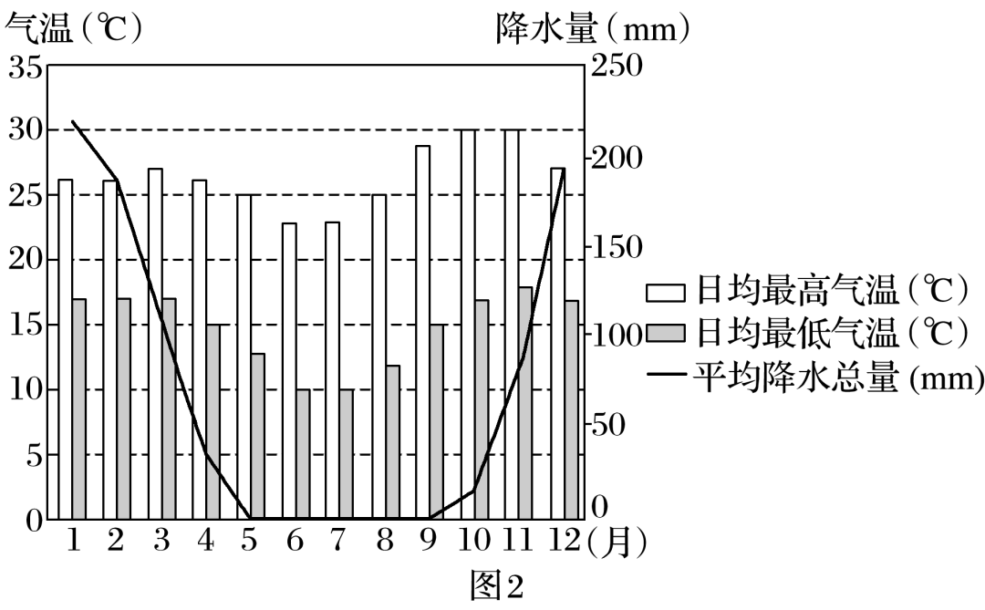 高考地理文综答题规范,考前必看 第6张