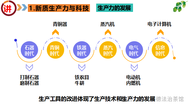猜题押题|2024年中考历史热点系列专题之《Sora来袭 聚焦新质生产力》复习课件+讲练测试(通用) 第6张 猜题押题|2024年中考历史热点系列专题之《Sora来袭 聚焦新质生产力》复习课件+讲练测试(通用) 第6张