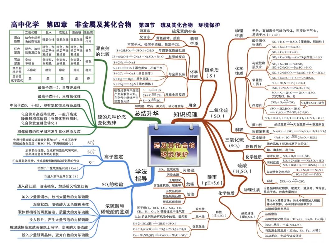 2024新高考化学考前核心要点,吃透稳得高分! 第17张 2024新高考化学考前核心要点,吃透稳得高分! 第17张