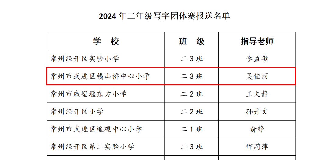 喜报丨横山桥中心小学、阳光小学在区二年级写字团体赛中分获一、三等奖 第13张