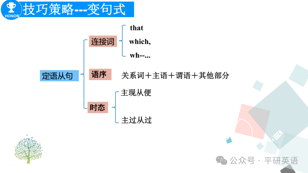 中考复课|中考复习---考场书面表达答题策略 第23张