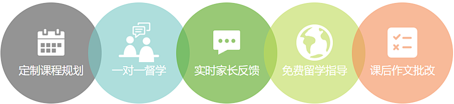 真的建议高考后去学雅思托福,这么多隐藏优势你还不知道?来新航道2024高考特供班帮你稳稳出分! 第7张 真的建议高考后去学雅思托福,这么多隐藏优势你还不知道?来新航道2024高考特供班帮你稳稳出分! 第7张