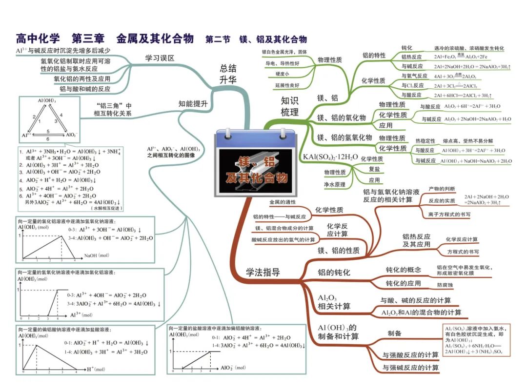2024新高考化学考前核心要点,吃透稳得高分! 第11张 2024新高考化学考前核心要点,吃透稳得高分! 第11张