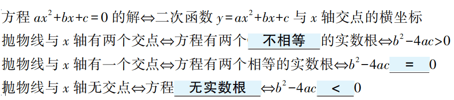 【中考数学总复习11】——函数及其图像 第15张 【中考数学总复习11】——函数及其图像 第15张