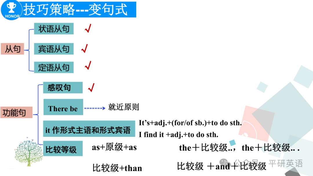 中考复课|中考复习---考场书面表达答题策略 第25张