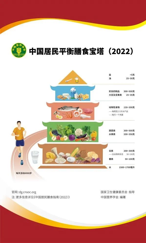 高考加油——饮食调适篇 第3张 高考加油——饮食调适篇 第3张