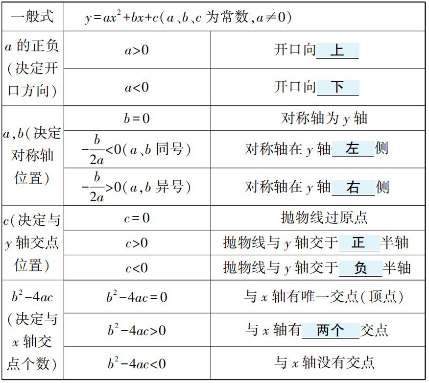 【中考数学总复习11】——函数及其图像 第13张 【中考数学总复习11】——函数及其图像 第13张