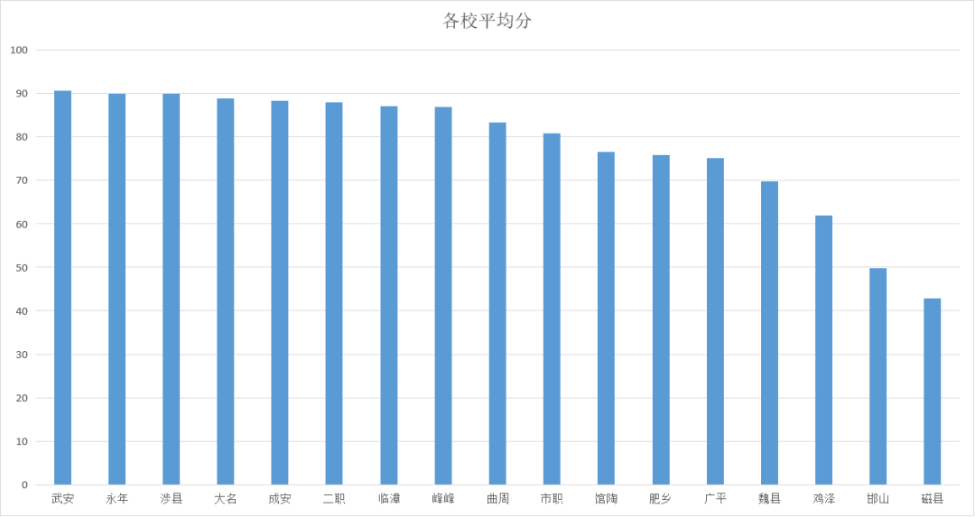 研思同行  备战高考 第6张