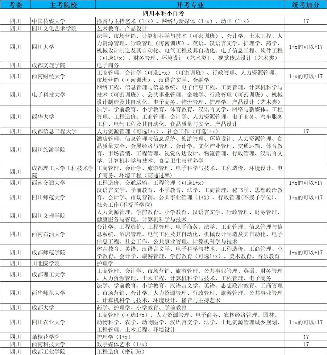 福建省小自考之小学教育专业本科统考科目14462小学综合性学习与跨学科教学的考试大纲 第3张