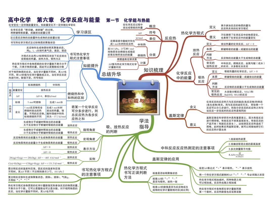 2024新高考化学考前核心要点,吃透稳得高分! 第23张 2024新高考化学考前核心要点,吃透稳得高分! 第23张