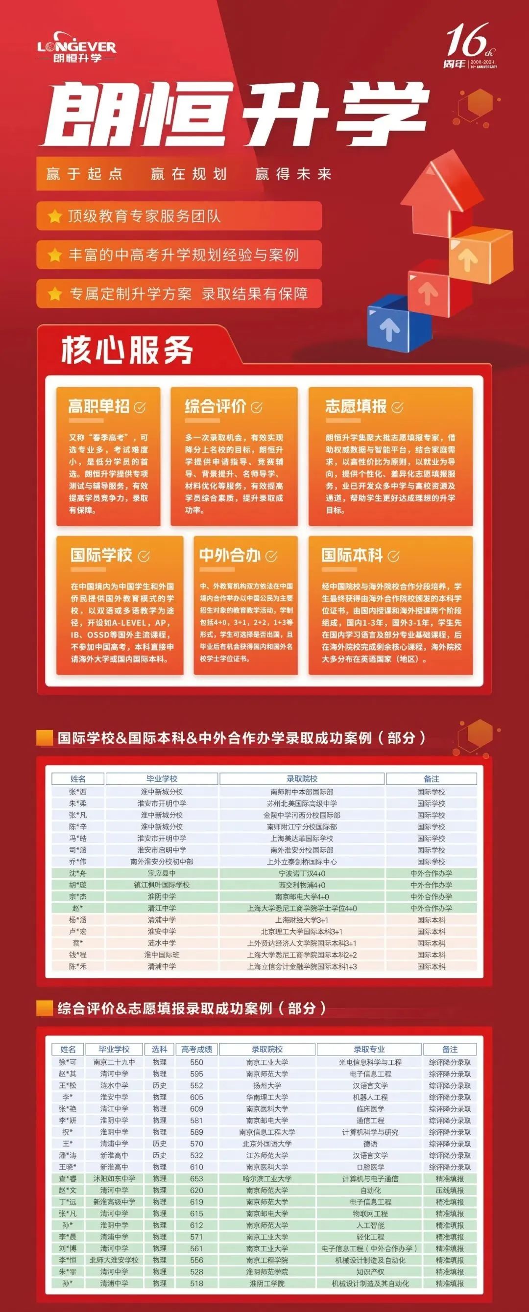 中考填报志愿今天开始!选择学校要适合 朗恒为你填志愿支招!【附往年分数线参考】 第7张