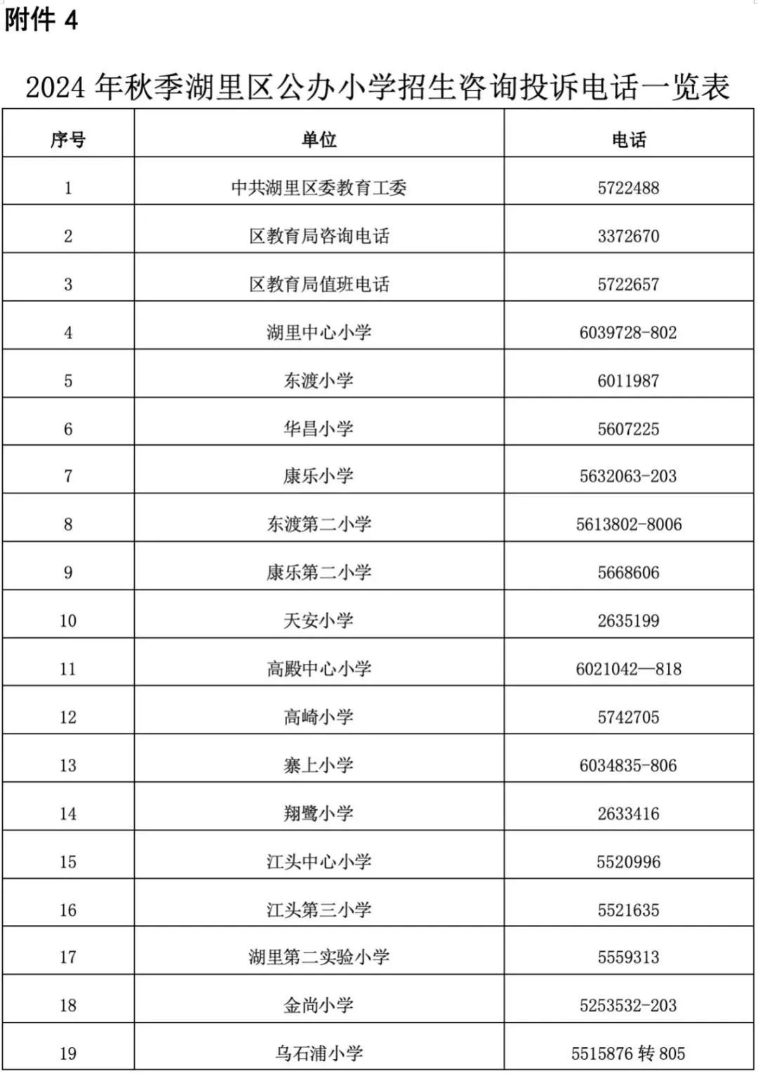 2024年最新湖里区小学入学政策公布!湖里区幼升小划片范围、报名入口 第6张