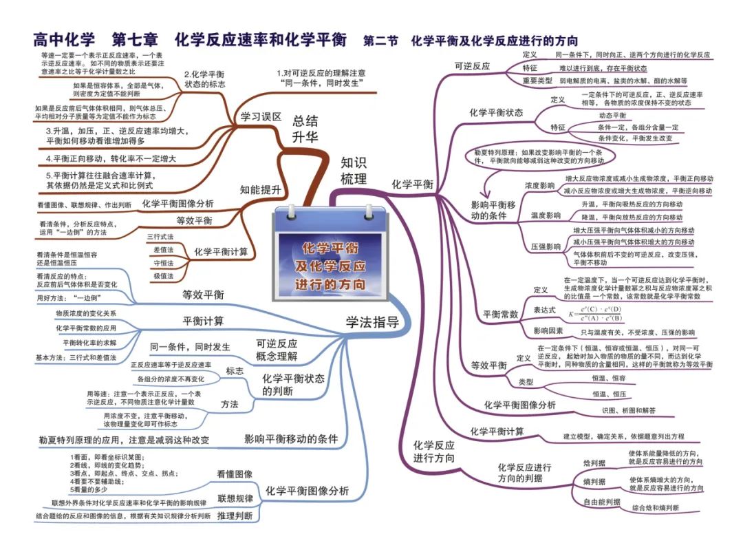 2024新高考化学考前核心要点,吃透稳得高分! 第27张 2024新高考化学考前核心要点,吃透稳得高分! 第27张