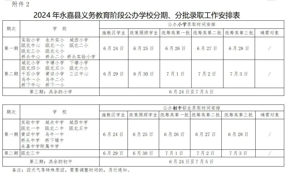 永嘉县黄田小学2024年秋季一年级招生公告 第11张 永嘉县黄田小学2024年秋季一年级招生公告 第11张