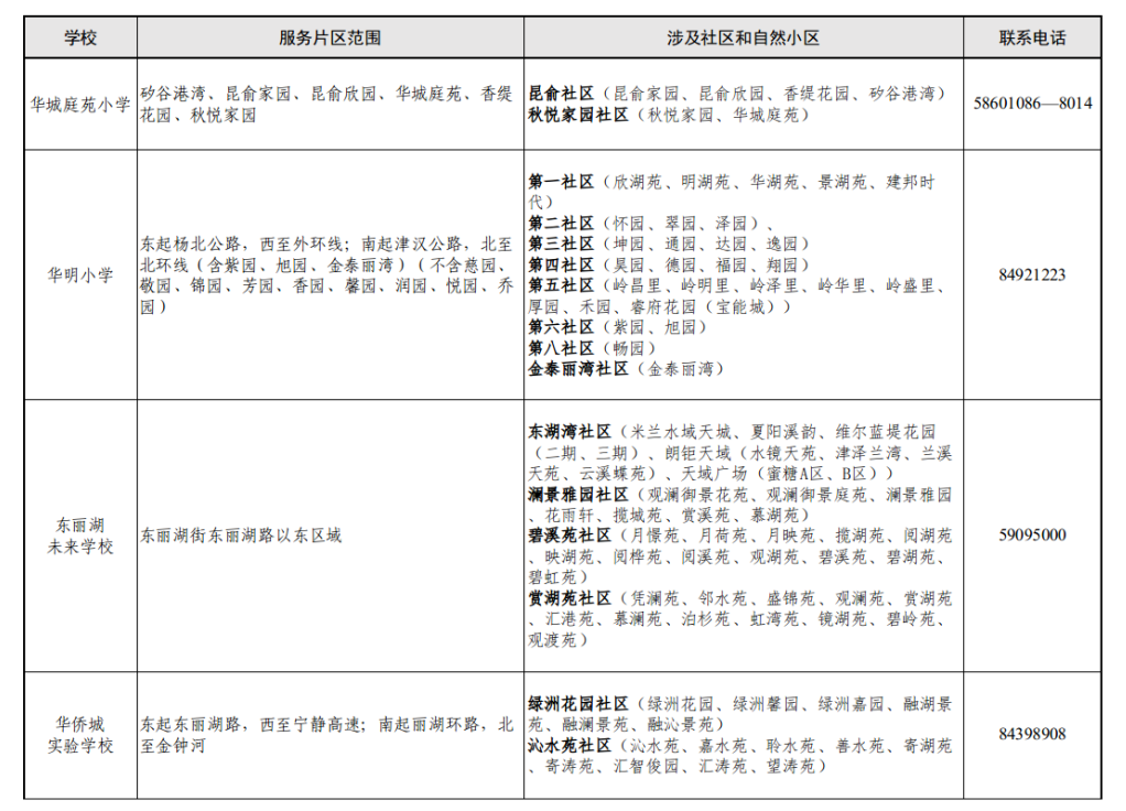 家长注意!东丽区2024年小学招生片区划分出炉! 第15张 家长注意!东丽区2024年小学招生片区划分出炉! 第15张